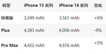 积石山苹果16维修分享iPhone16/Pro系列机模再曝光