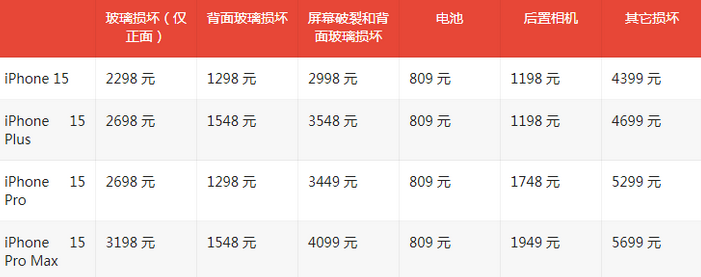 积石山苹果15维修站中心分享修iPhone15划算吗