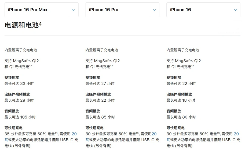 积石山苹果手机维修分享 iPhone 16 目前实测充电峰值功率不超过 39W 