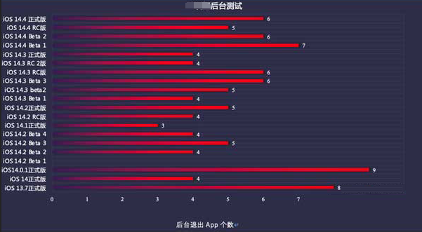 积石山苹果手机维修分享iOS14.5beta1续航怎么样 